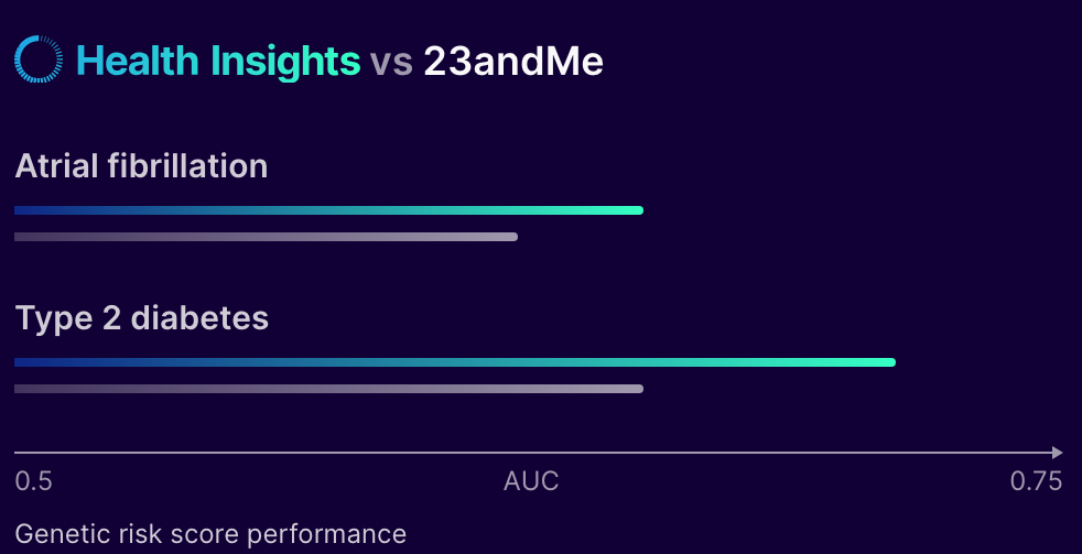 G 23andMe Chart 02B